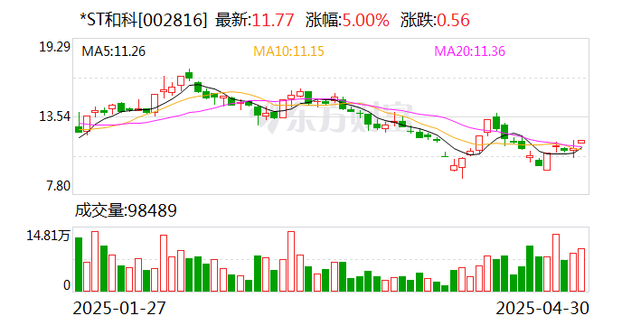 6月12日嘉泽转债上涨0.24%，转股溢价率11.26%