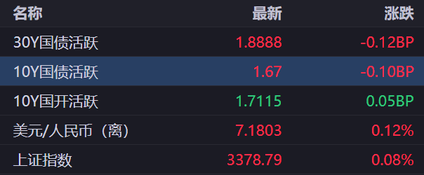 6月12日晶科转债下跌0.29%，转股溢价率110.51%