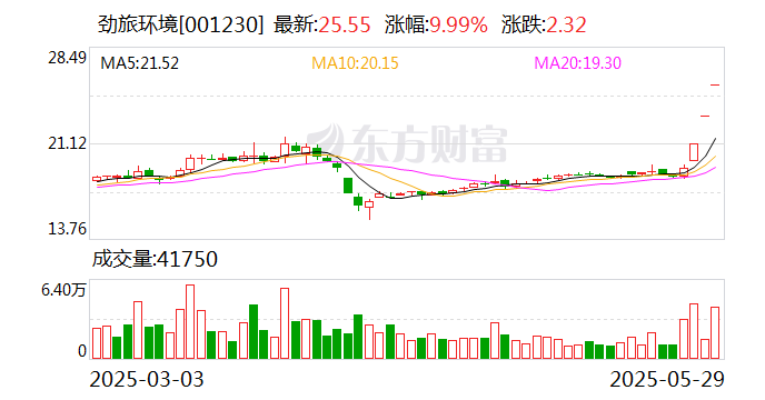 6月12日阿拉转债上涨0.23%，转股溢价率34.11%