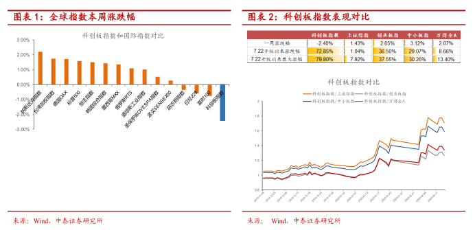 6月12日博瑞转债上涨8.8%，转股溢价率4.55%