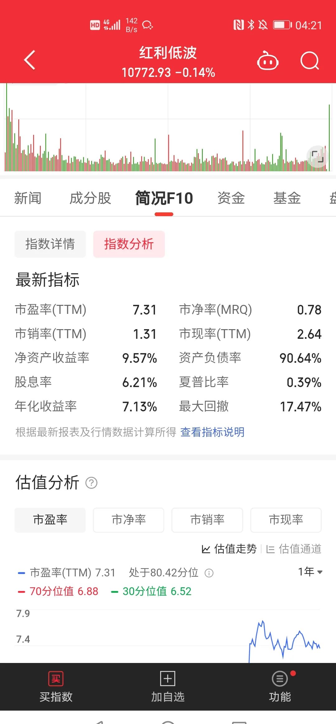 6月12日财通转债上涨0.08%，转股溢价率68.92%