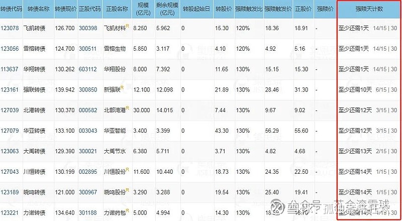 6月12日金田转债上涨0.25%，转股溢价率65.63%