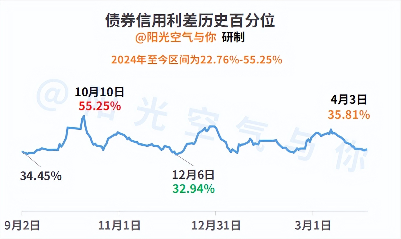 6月12日长汽转债下跌0.74%，转股溢价率98.38%