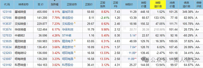 6月12日志邦转债下跌0.31%，转股溢价率41.06%