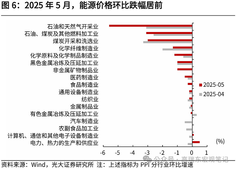 4月CPI同比延续企稳态势 专家：物价走势整体以稳为主