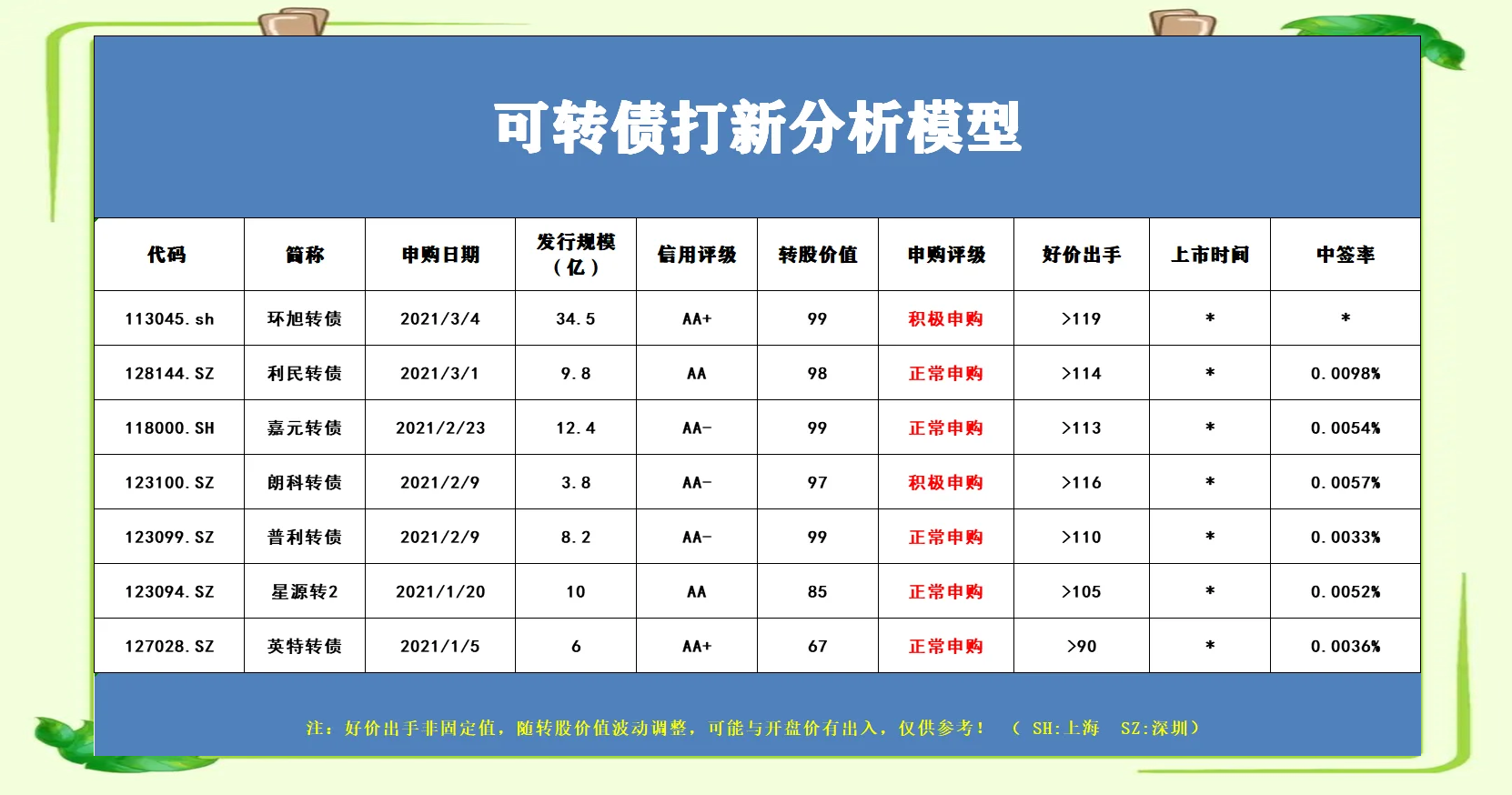 6月13日明新转债下跌0.78%，转股溢价率66.73%