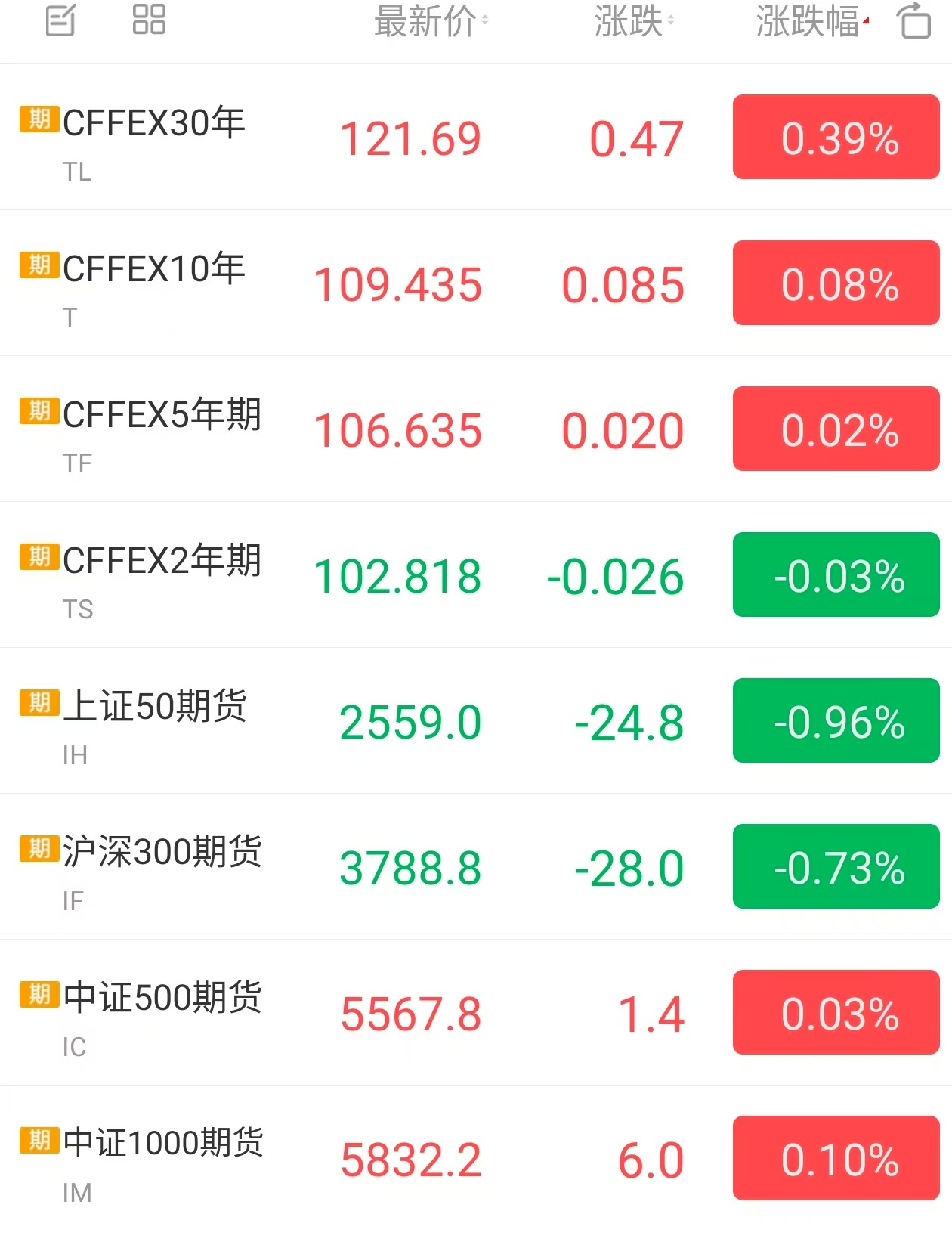 6月13日明新转债下跌0.78%，转股溢价率66.73%