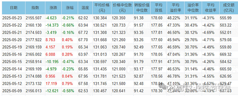 6月13日金田转债下跌0.21%，转股溢价率67.84%
