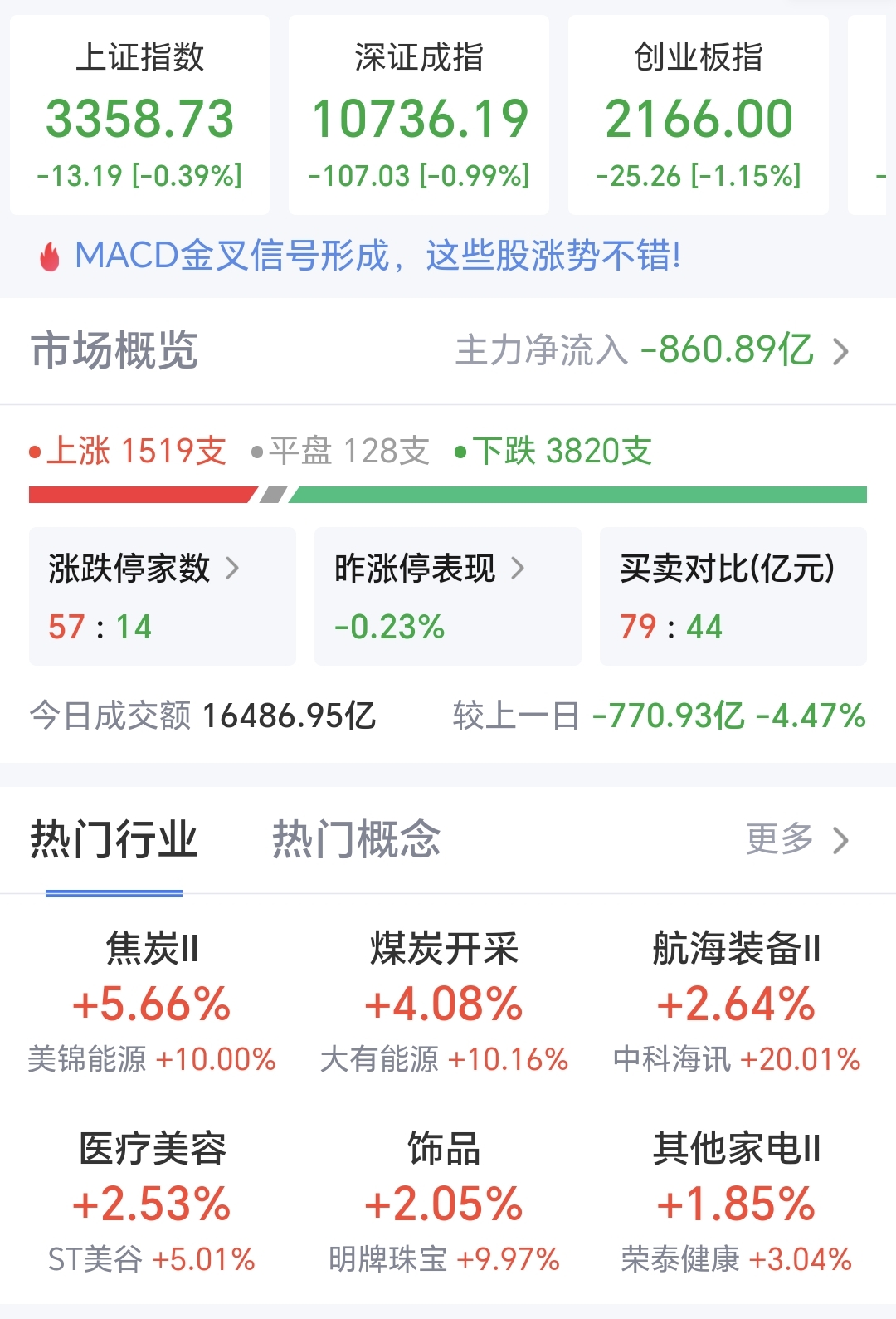 6月13日富春转债下跌0.41%，转股溢价率22.39%