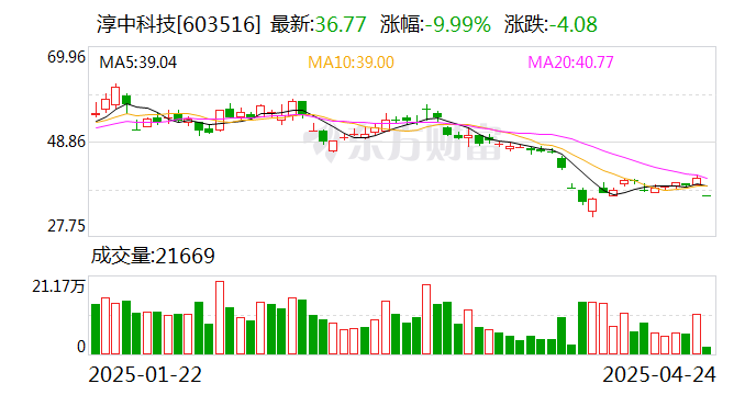 6月13日聚合转债下跌0.82%，转股溢价率27.75%