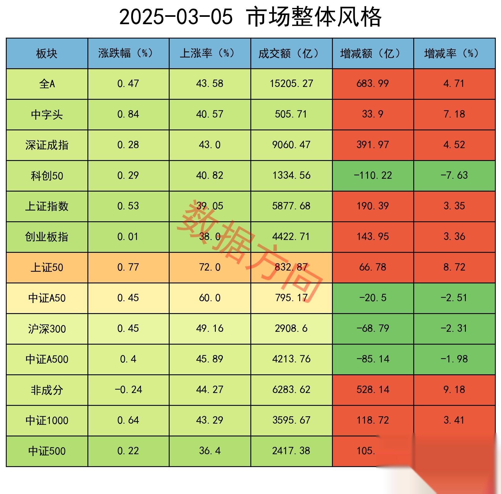 6月13日侨银转债下跌0.15%，转股溢价率67.76%