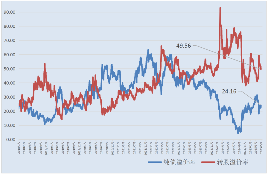 6月13日侨银转债下跌0.15%，转股溢价率67.76%