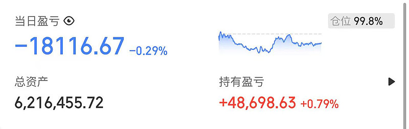 6月13日聚合转债下跌0.82%，转股溢价率27.75%
