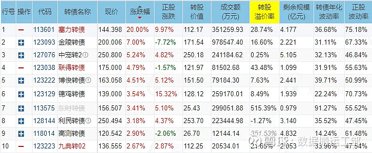 6月13日白电转债下跌0.66%，转股溢价率4.98%
