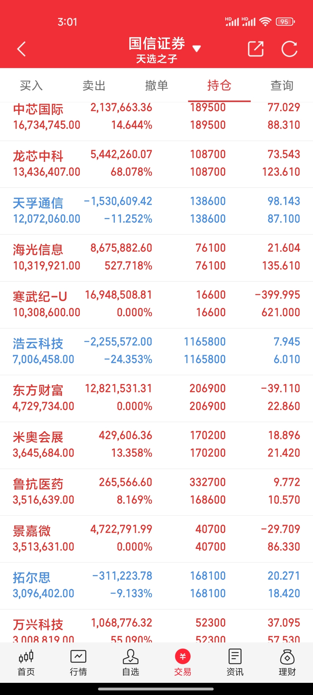 6月13日国投转债下跌0.23%，转股溢价率48.68%