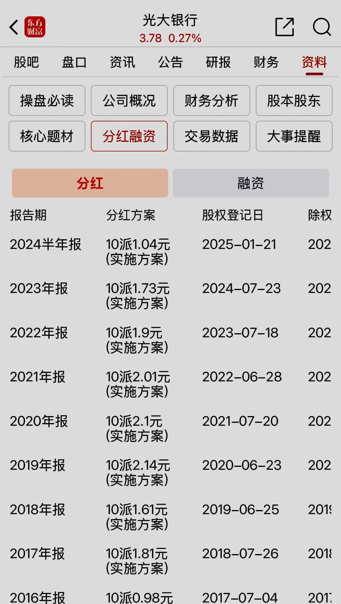 6月13日国投转债下跌0.23%，转股溢价率48.68%