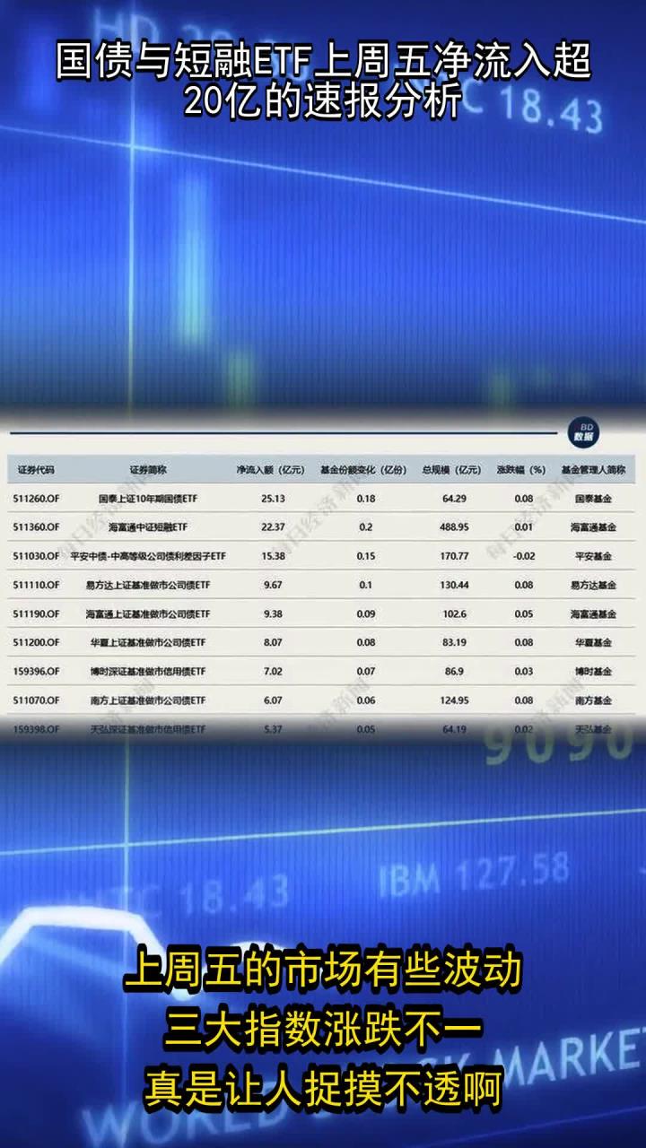 ETF规模速报 | 短融ETF上周五净流入超19亿元；沪深300ETF净流出逾12.5亿元