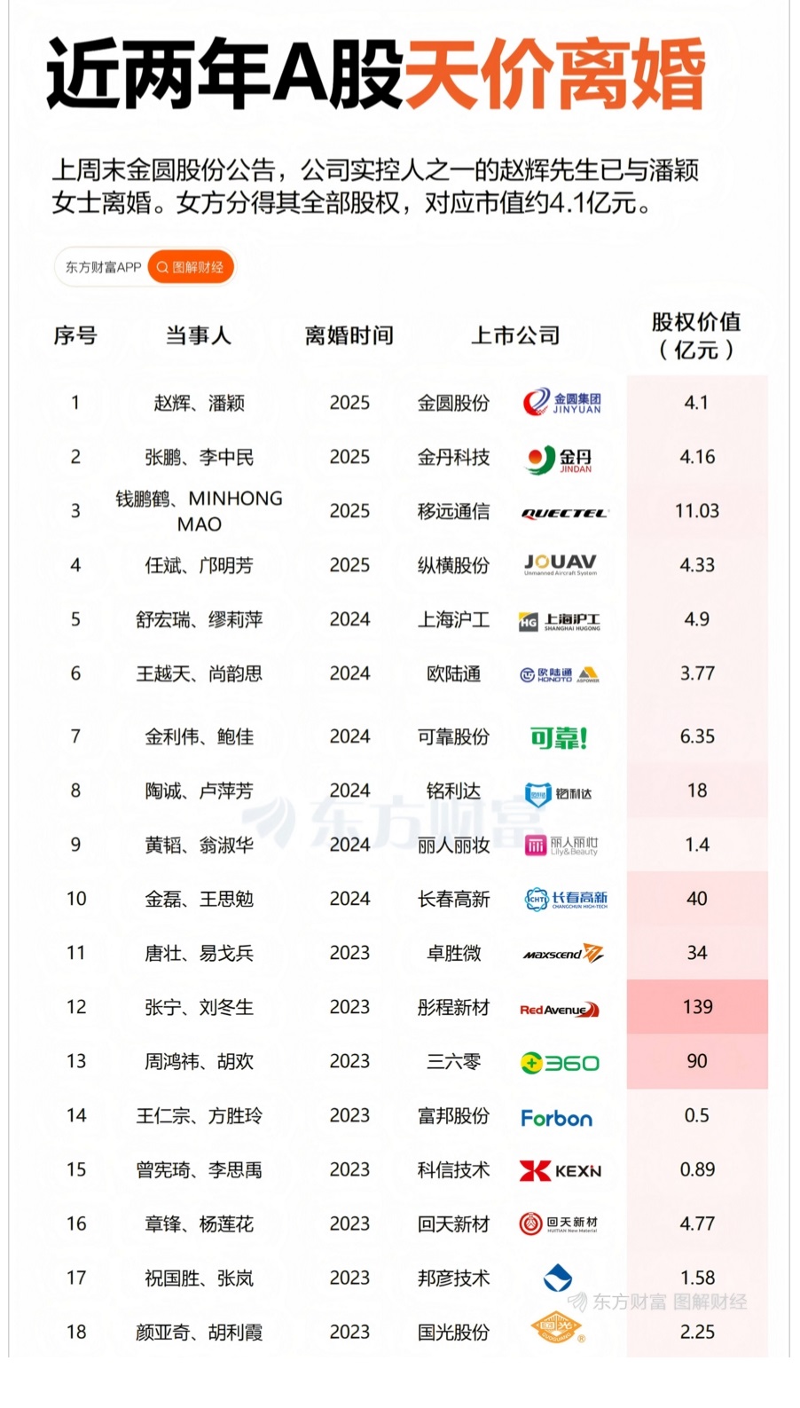 近十年A股公司女性高管数量增长两倍 为企业管理注入活力