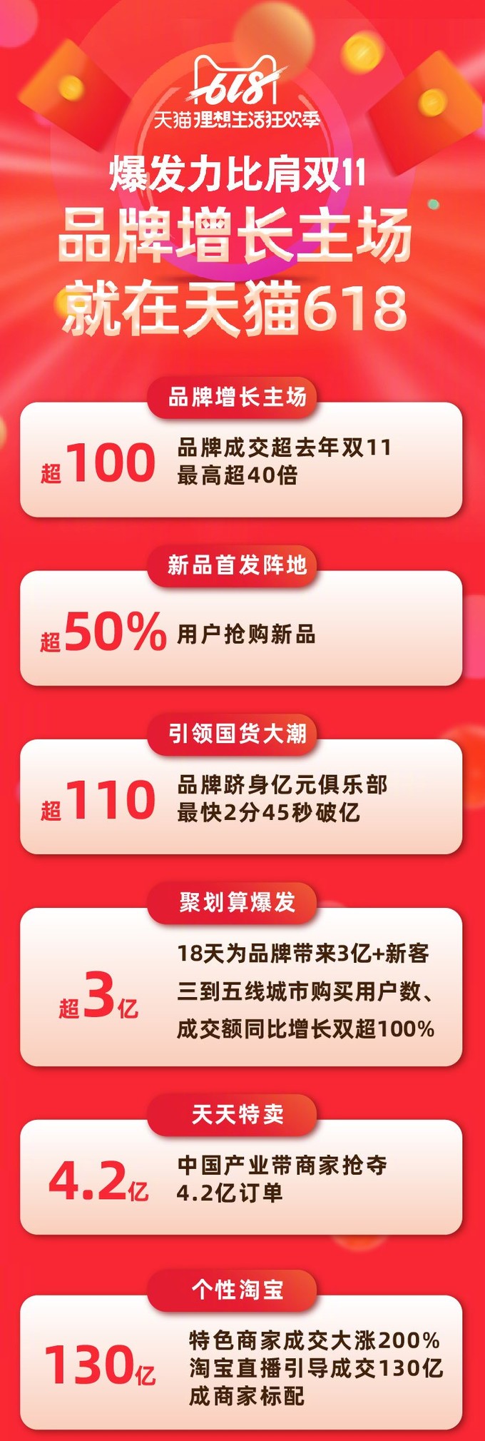涉及家电、婴幼用品、化妆品等 618项国家标准发布