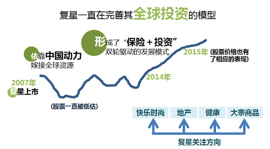 打造多层次资本市场体系 发挥沪港“双轮驱动”优势