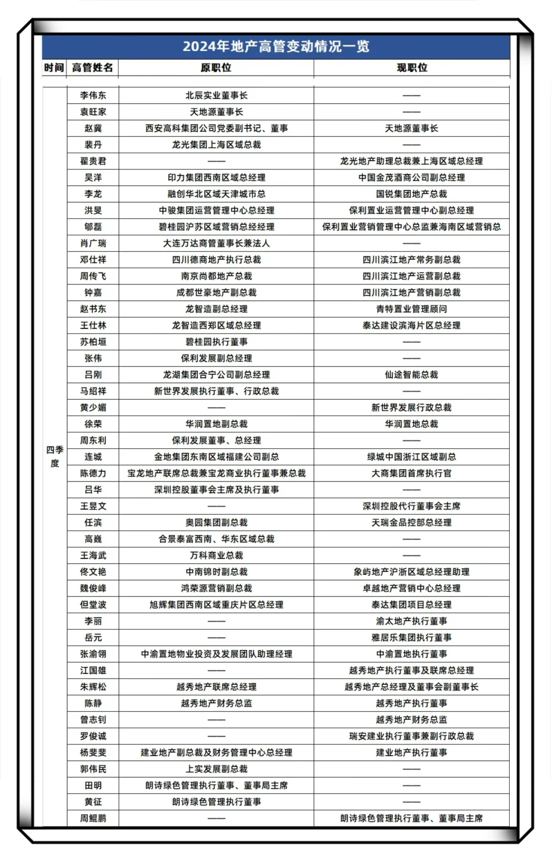 券商高管密集变动 专业型人才引领行业革新