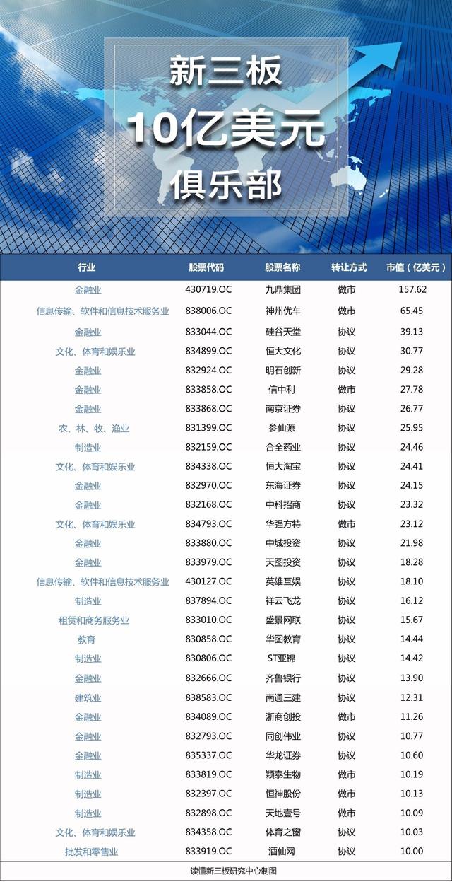 控股股东62亿元协议转让15%股权 广汇能源引入战投富德系开启发展新篇