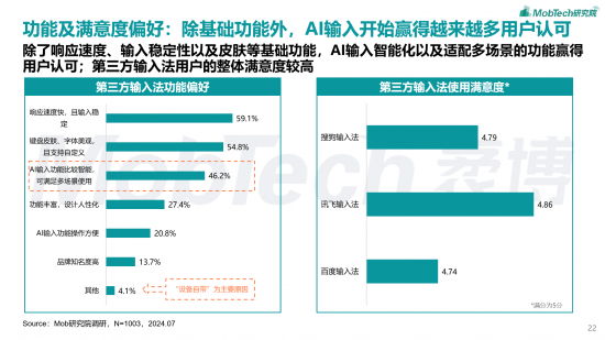 AI输出内容到底谁说了算? 讯飞输入法AI创作助手疑现“霸王条款”