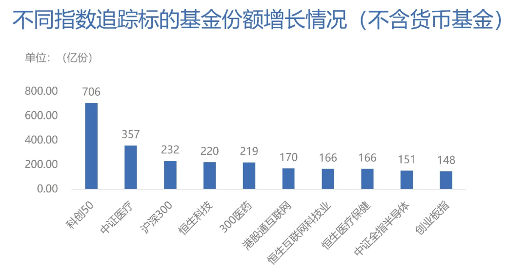 ETF规模速报 | 沪深300ETF净流入超7.6亿元；两只黄金ETF均净流出逾5亿元