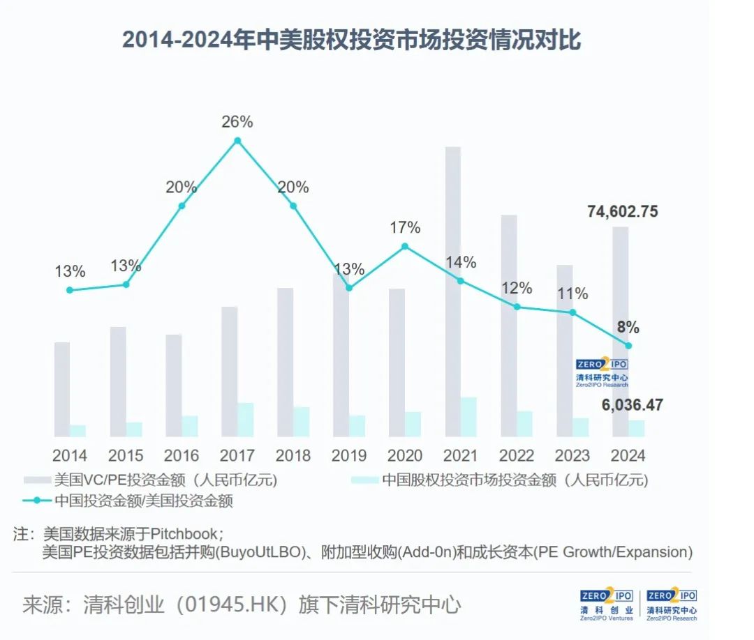 扩大试点业务范围，增加参与机构数量——完善股权投资更好支持科技创新