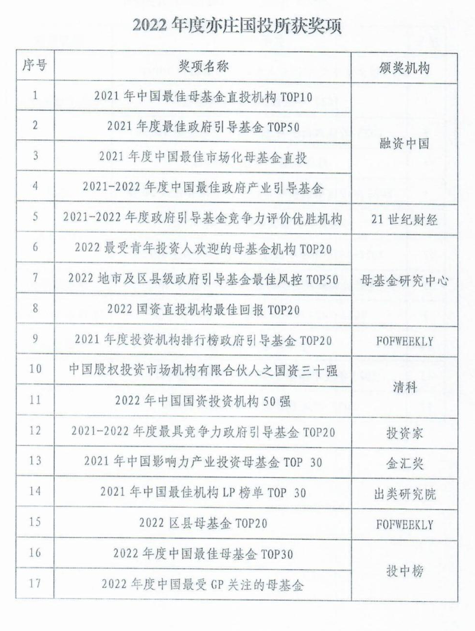 扩大试点业务范围，增加参与机构数量——完善股权投资更好支持科技创新
