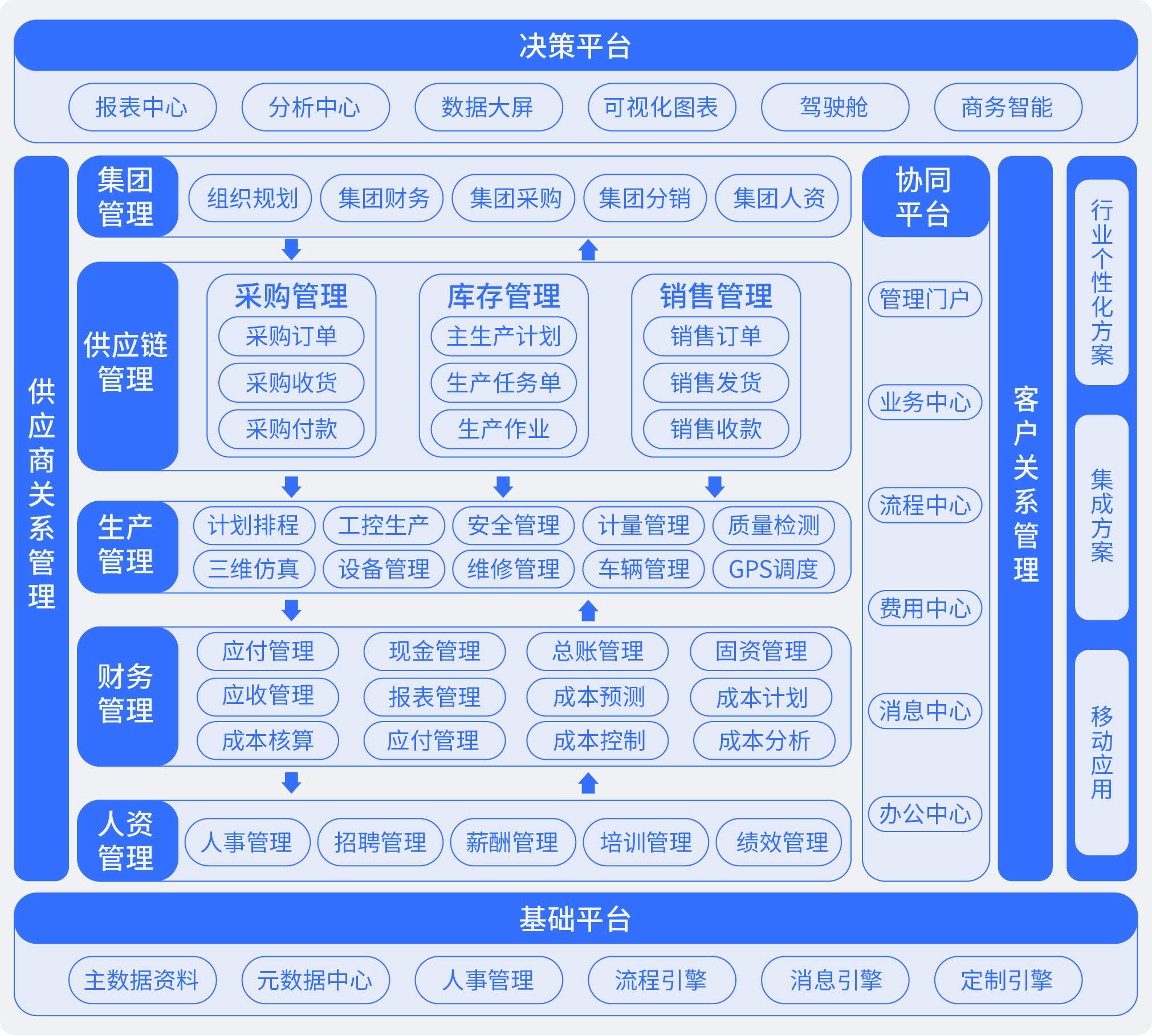 券商谋篇数字化转型 多家公司“点将”首席信息官