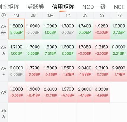 6月20日甬金转债上涨0.31%，转股溢价率89.34%