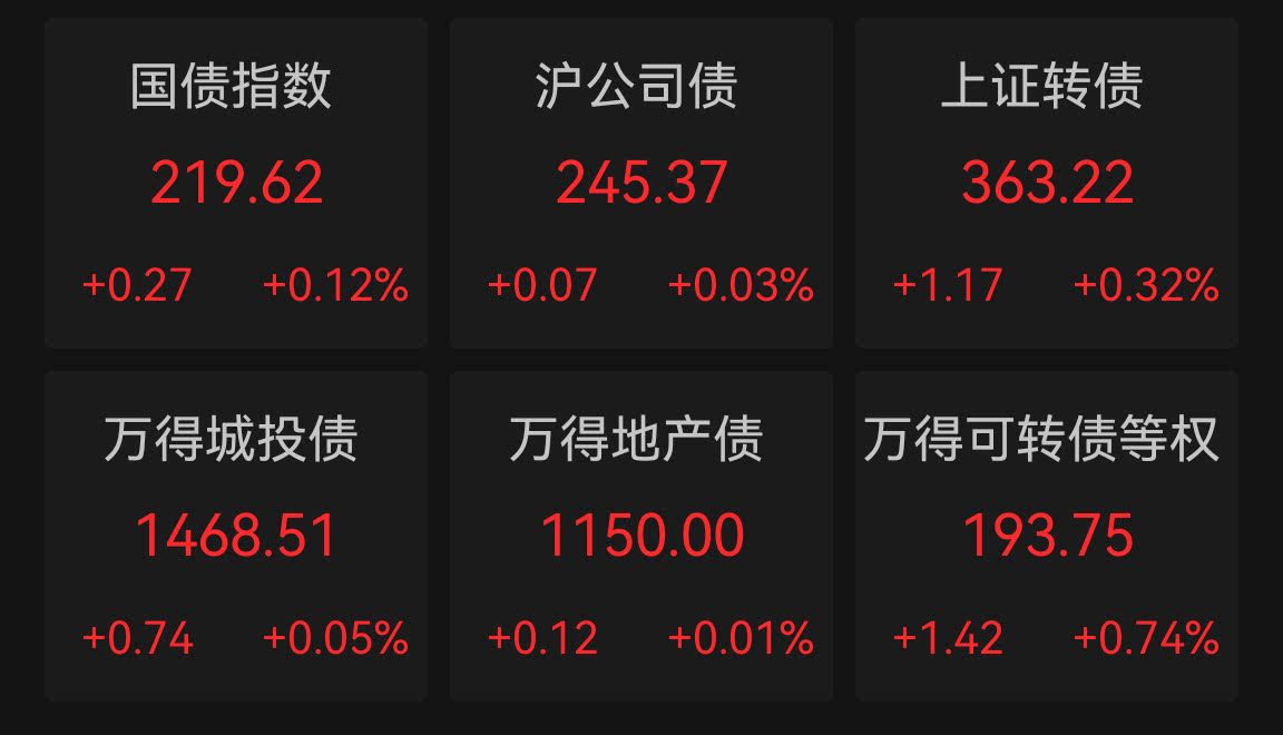 6月20日银微转债下跌0.12%，转股溢价率68.55%