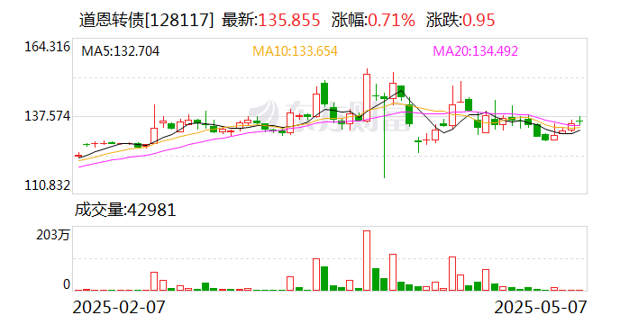 6月20日珀莱转债下跌0.23%，转股溢价率50.34%