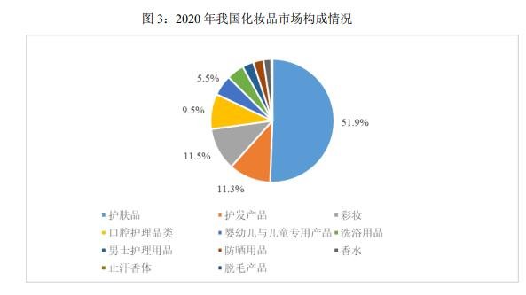 6月20日珀莱转债下跌0.23%，转股溢价率50.34%
