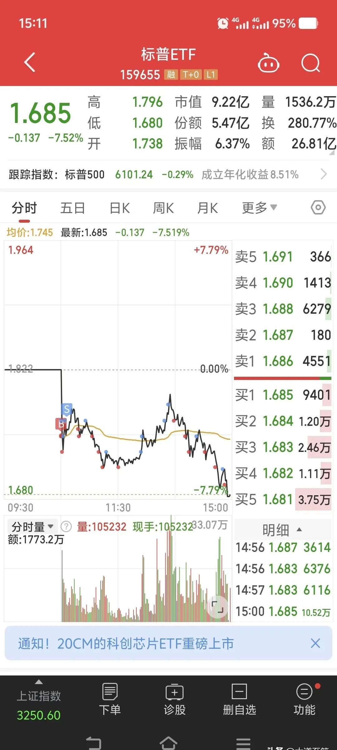 6月20日奥锐转债上涨0.22%，转股溢价率43.57%