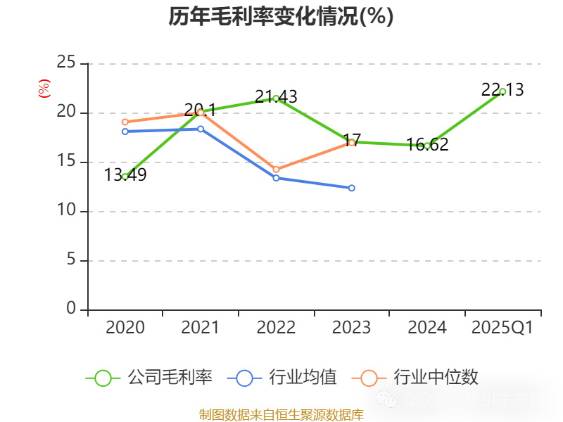 6月20日巨星转债下跌0.21%，转股溢价率41.63%