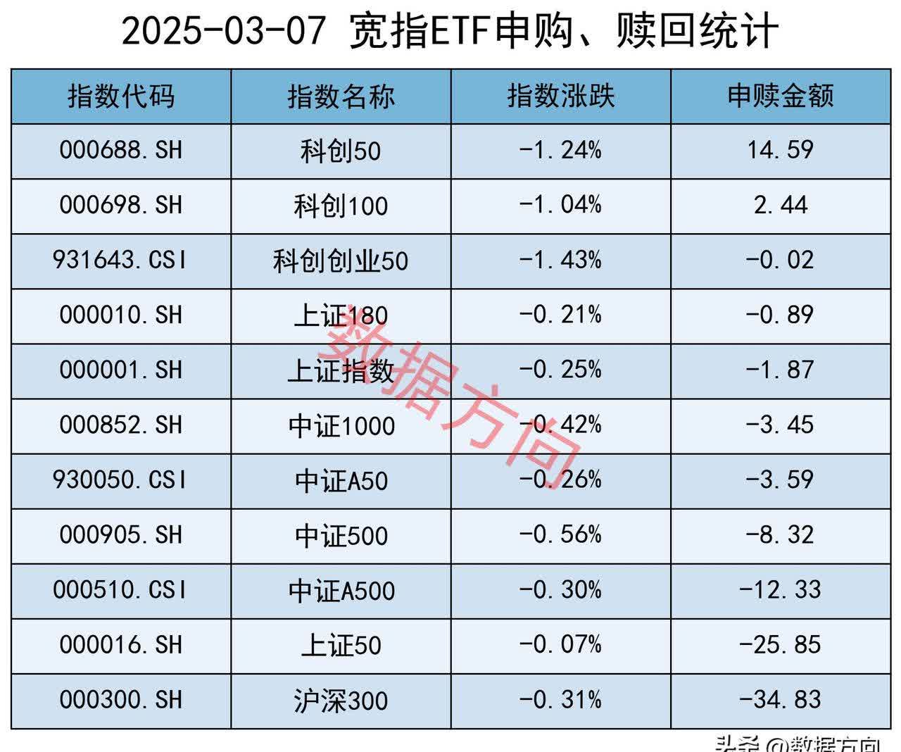 ETF规模速报 | 短融ETF净流入逾23亿元，黄金ETF净流出逾11亿元