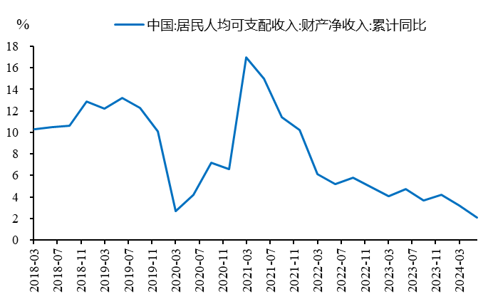 多措并举稳股市 以居民财产性收入增加助力促消费