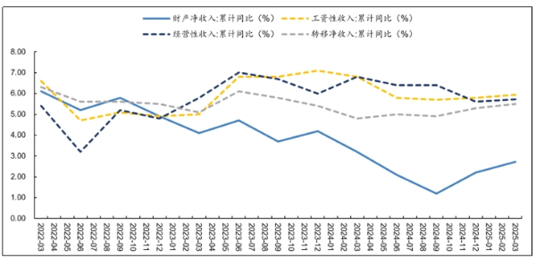 多措并举稳股市 以居民财产性收入增加助力促消费
