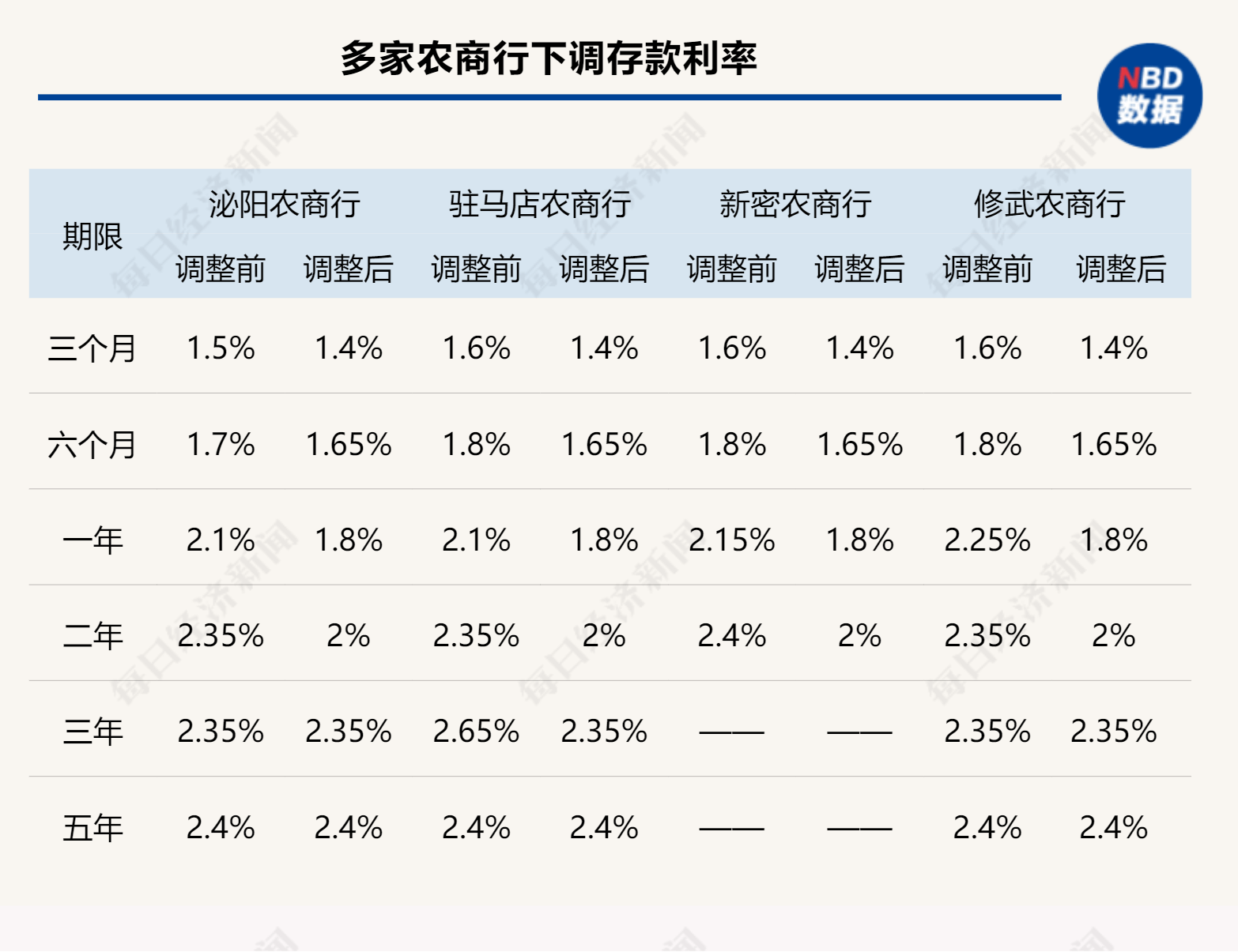 央行下调LPR，多家大行下调存款利率，新一轮“降息潮”要来？