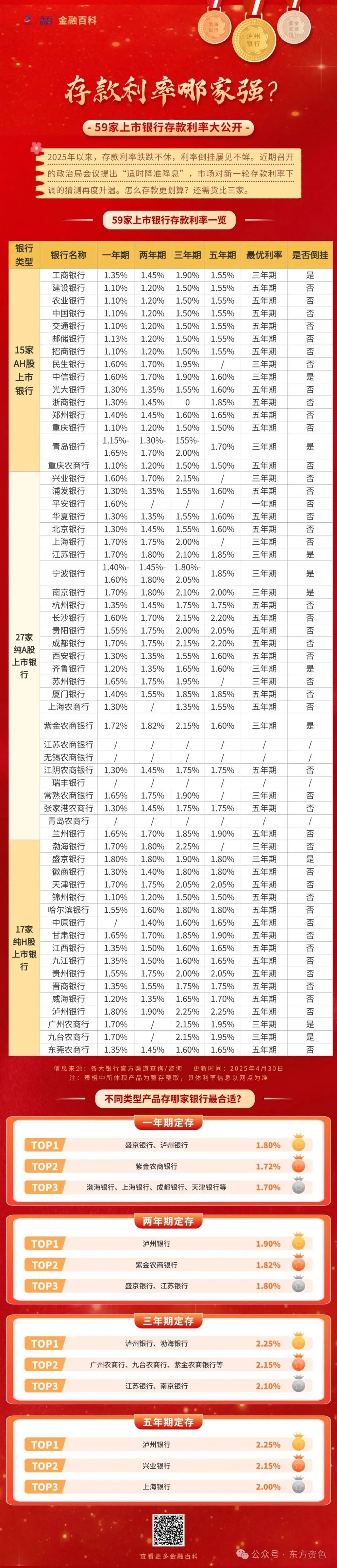 央行下调LPR，多家大行下调存款利率，新一轮“降息潮”要来？