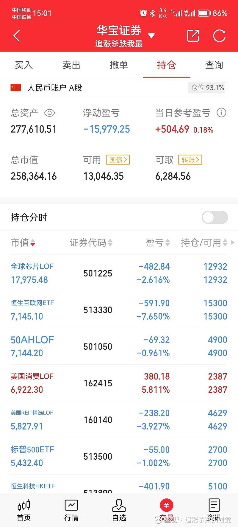 6月23日鹰19转债下跌0.02%，转股溢价率10.34%