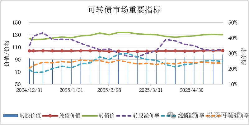 6月23日烽火转债上涨0.04%，转股溢价率24.03%