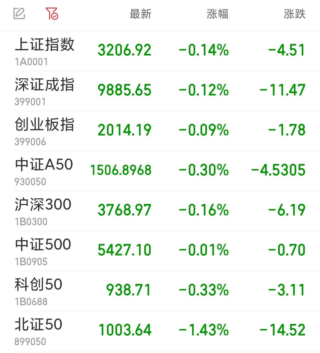 6月23日浦发转债上涨0.09%，转股溢价率8.7%