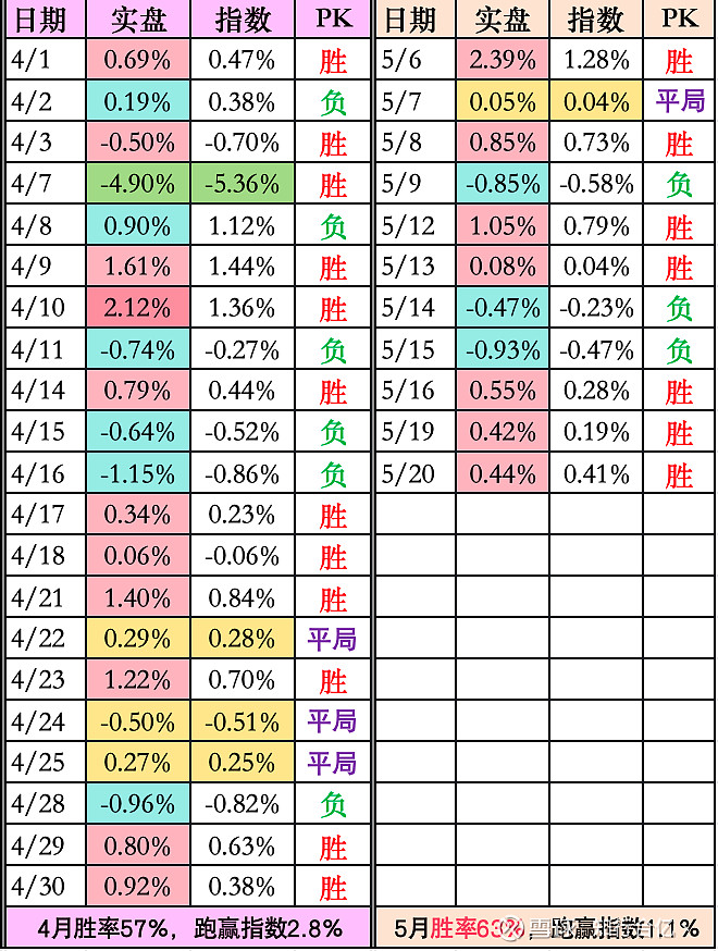 6月20日微芯转债下跌0.44%，转股溢价率43.05%