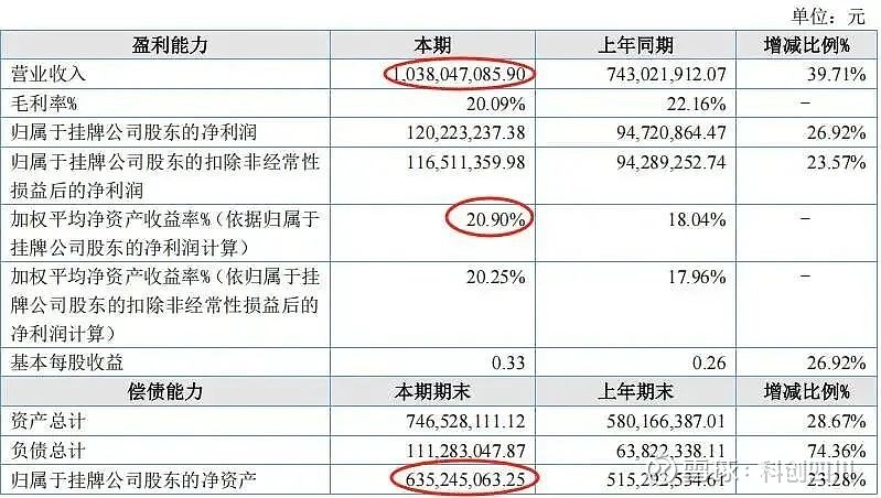 6月23日甬金转债上涨0.68%，转股溢价率88.93%