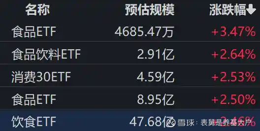 资金“高低切”带动消费板块反弹 A股行情从科技主题向普涨扩散