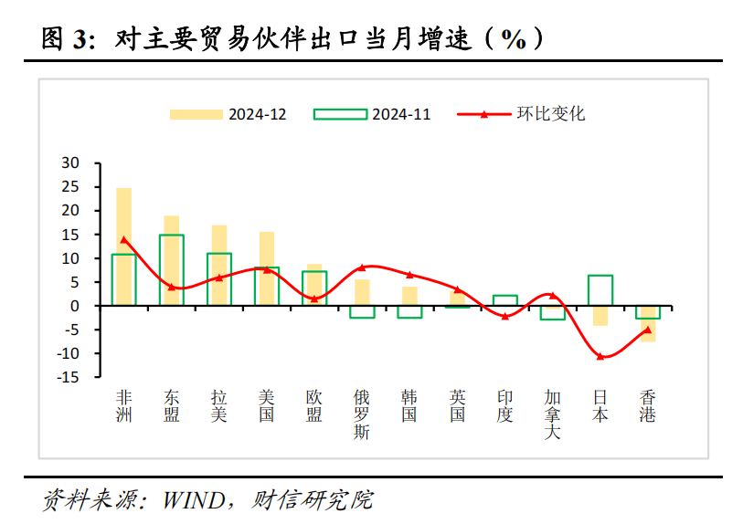 前5个月进出口增幅超两成：民营企业成上海外贸发展“新引擎”