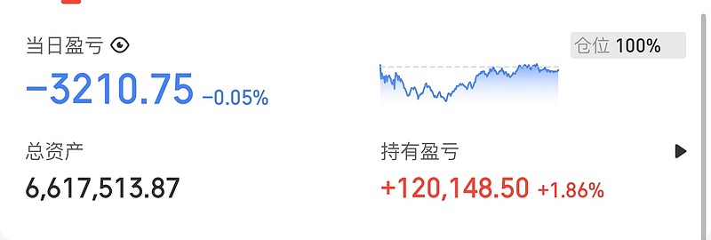 6月23日燃23转债上涨0.02%，转股溢价率39.9%